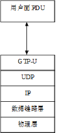 td-lte网络架构及关键技术介绍 lte网络架构图及接口_信令_07