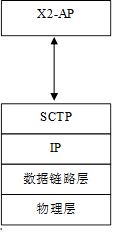 td-lte网络架构及关键技术介绍 lte网络架构图及接口_td-lte网络架构及关键技术介绍_08