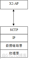 td-lte网络架构及关键技术介绍 lte网络架构图及接口_协议栈_08