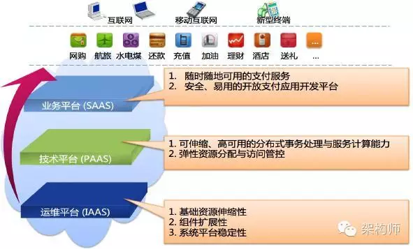 支付宝 技术架构 支付宝vie架构_支付宝 技术架构