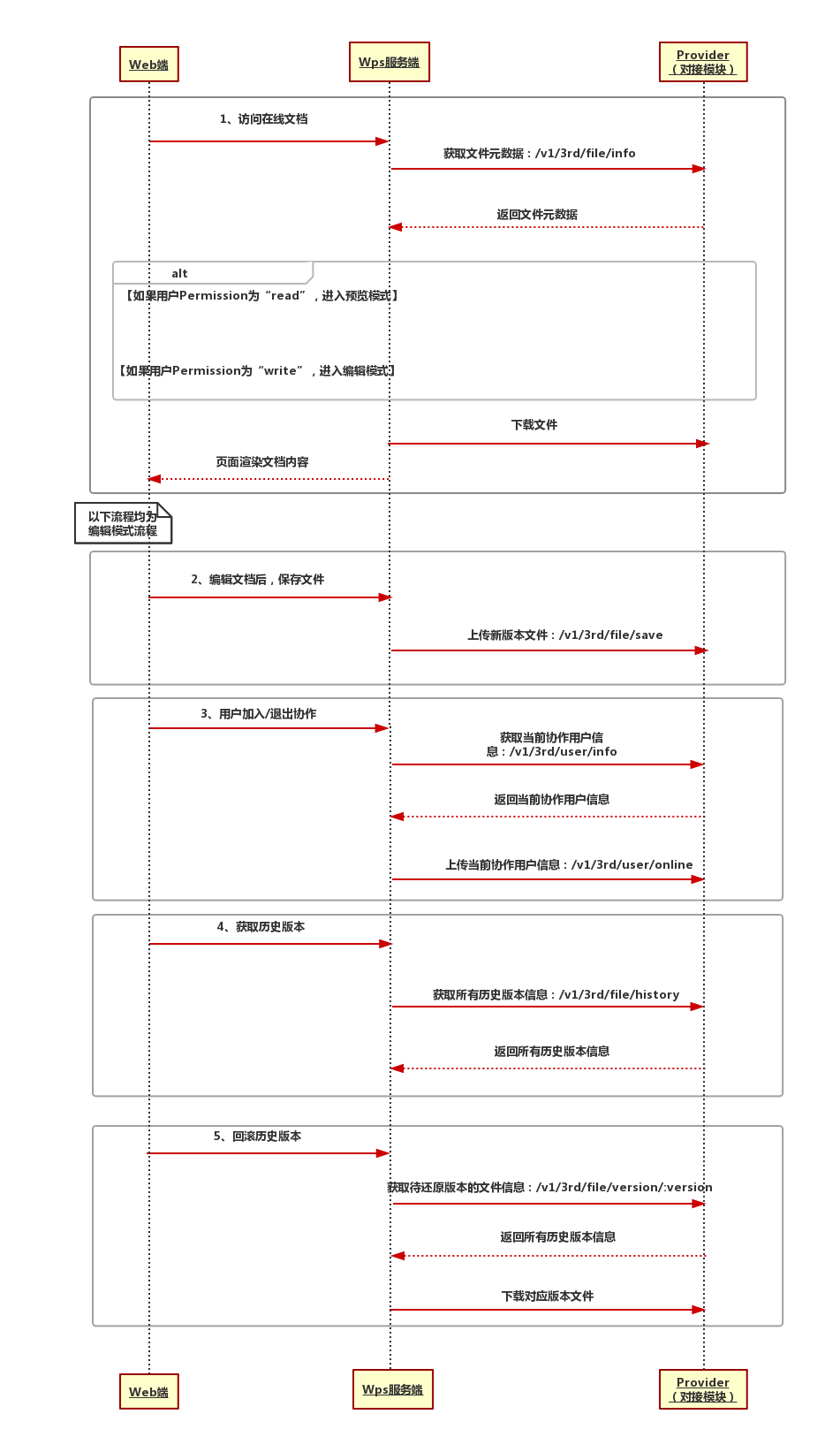 Java 集成DolphinScheduler java 集成wps实现在线编辑_默认值