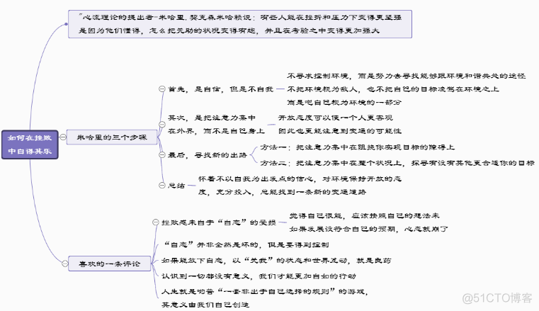 思维导图 架构设计 思维导构图的模板_点集_02