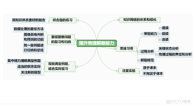 思维导图 架构设计 思维导构图的模板_html_03