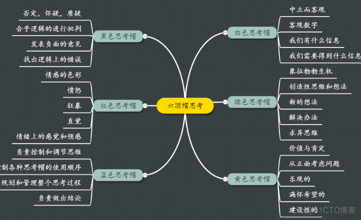 思维导图 架构设计 思维导构图的模板_思维导图 架构设计_07