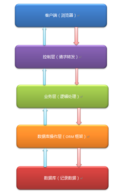 网站架构图怎么做 网站架构设计怎么写_网站架构图怎么做