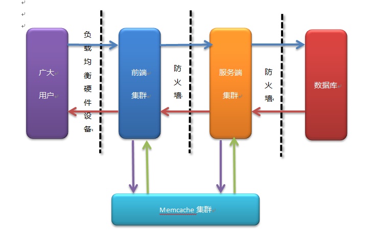 网站架构图怎么做 网站架构设计怎么写_前端_02