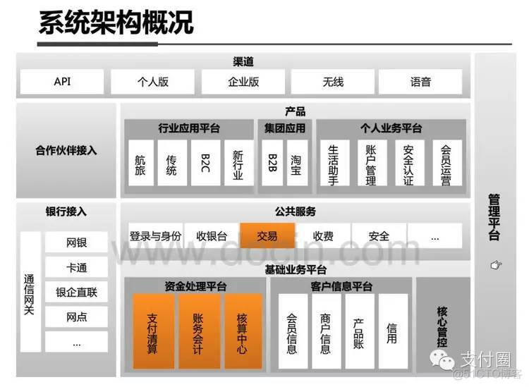 支付宝 安全架构 支付宝系统架构_java