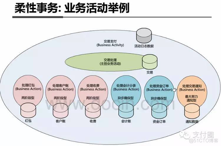 支付宝 安全架构 支付宝系统架构_支付宝 安全架构_09