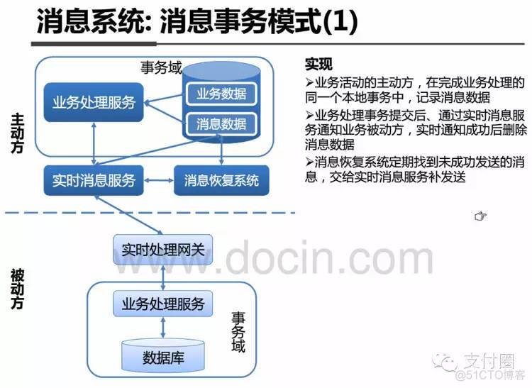 支付宝 安全架构 支付宝系统架构_支付宝 安全架构_12