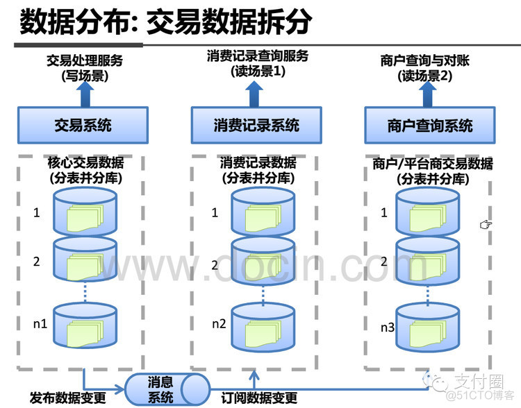 支付宝 安全架构 支付宝系统架构_产品设计_14