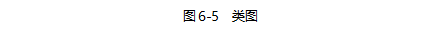 开普勒核心架构 开普勒ioc_类对象_04