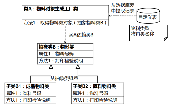 开普勒核心架构 开普勒ioc_开普勒核心架构_05