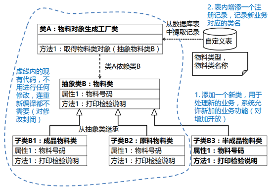 开普勒核心架构 开普勒ioc_类对象_53