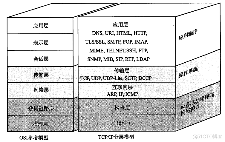 cdn 架构 cdn系统架构_服务器_05