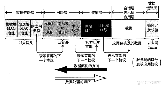 cdn 架构 cdn系统架构_DNS_07