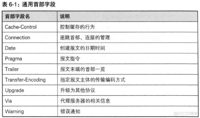 cdn 架构 cdn系统架构_DNS_16