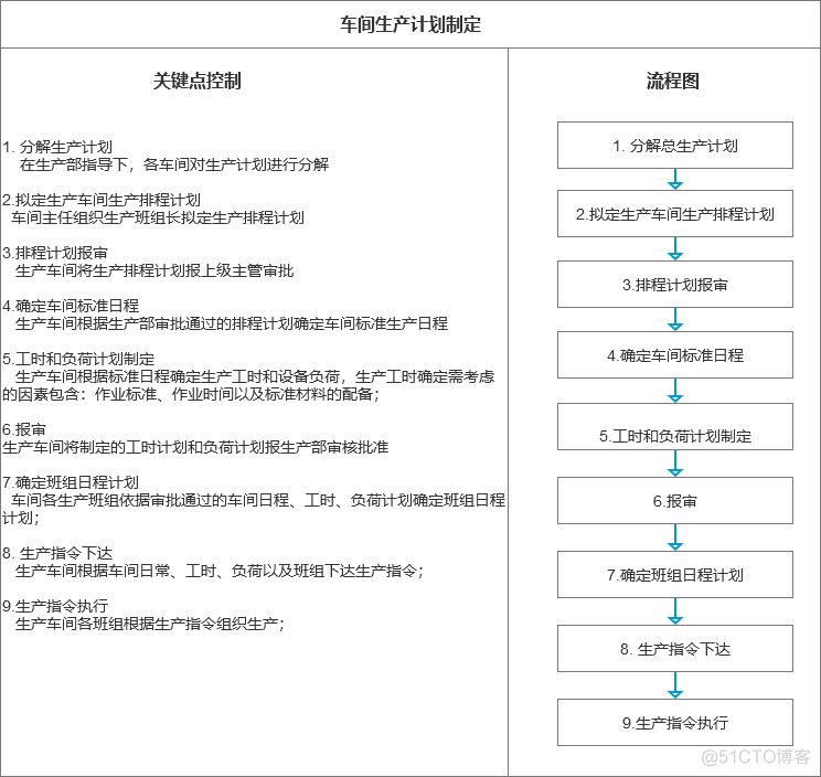 制作部的架构 制作部门的作用_制作部的架构