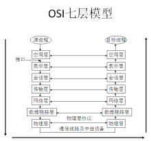 TD-SCDMA 网络架构图和相应接口 tdcs网络体系结构_OSI