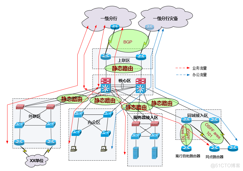 银行内外网络架构 银行网络拓扑结构_OSPF_16