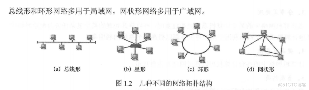 互联网体系架构体现的技术特征 互联网的体系结构是_存储转发