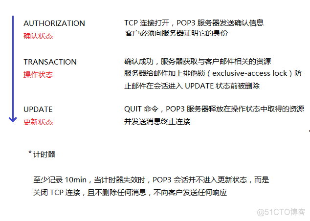 邮箱网站架构 邮箱的结构是什么_首部_07