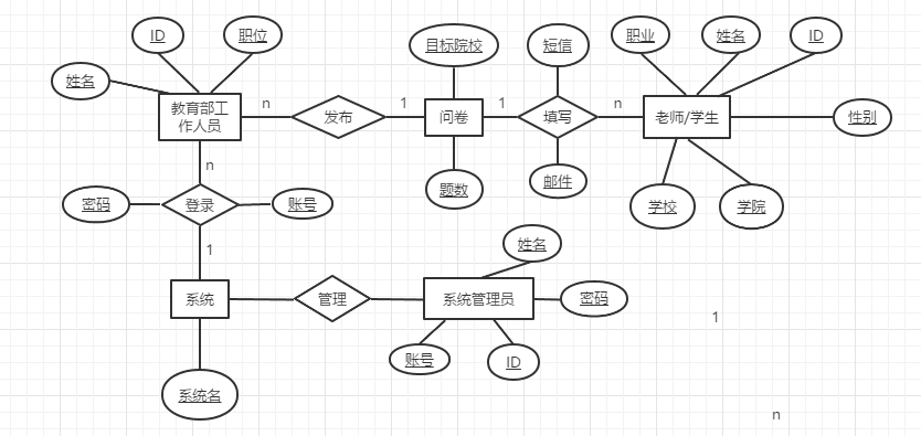 系统技术架构说明书 系统架构设计说明书_用例_02