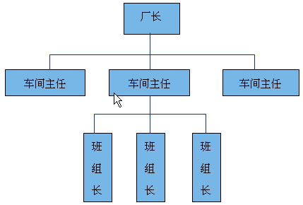 组织架构的特点 简述组织架构_组织结构