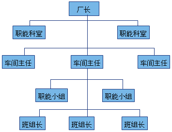 组织架构的特点 简述组织架构_r语言_02