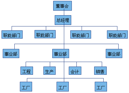 组织架构的特点 简述组织架构_r语言_03