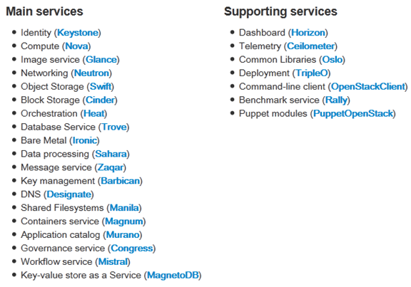 openstack技术架构 openstack架构详解_数据库