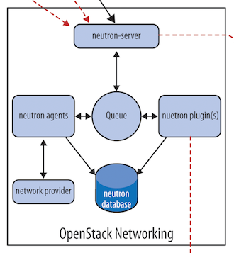 openstack技术架构 openstack架构详解_数据库_05