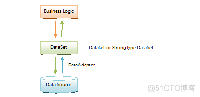 entity framework 架构 entity framework教程_entity framework 架构