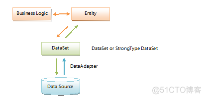 entity framework 架构 entity framework教程_ci_03