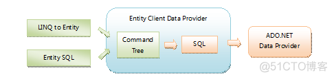 entity framework 架构 entity framework教程_匿名类_11