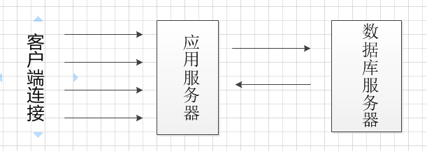 服务器架构设计方案 服务器结构设计_应用服务器