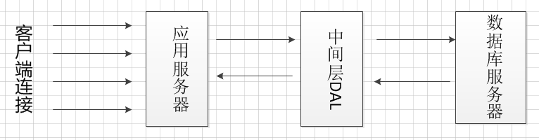 服务器架构设计方案 服务器结构设计_数据库_02