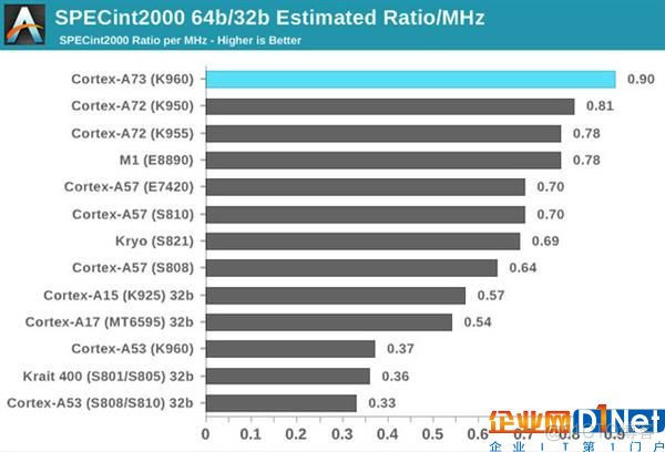 麒麟960 架构图 麒麟960npu_麒麟960 架构图_04