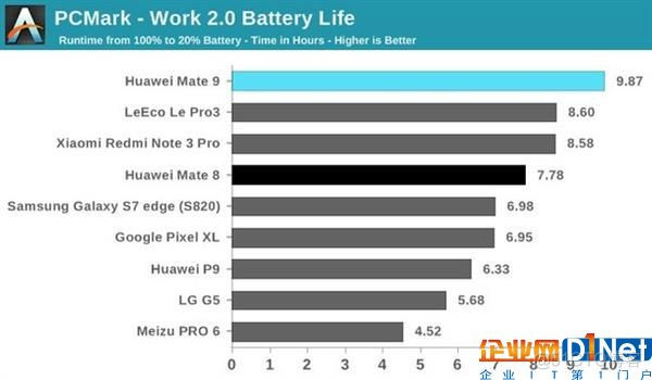 麒麟960 架构图 麒麟960npu_麒麟960 架构图_08