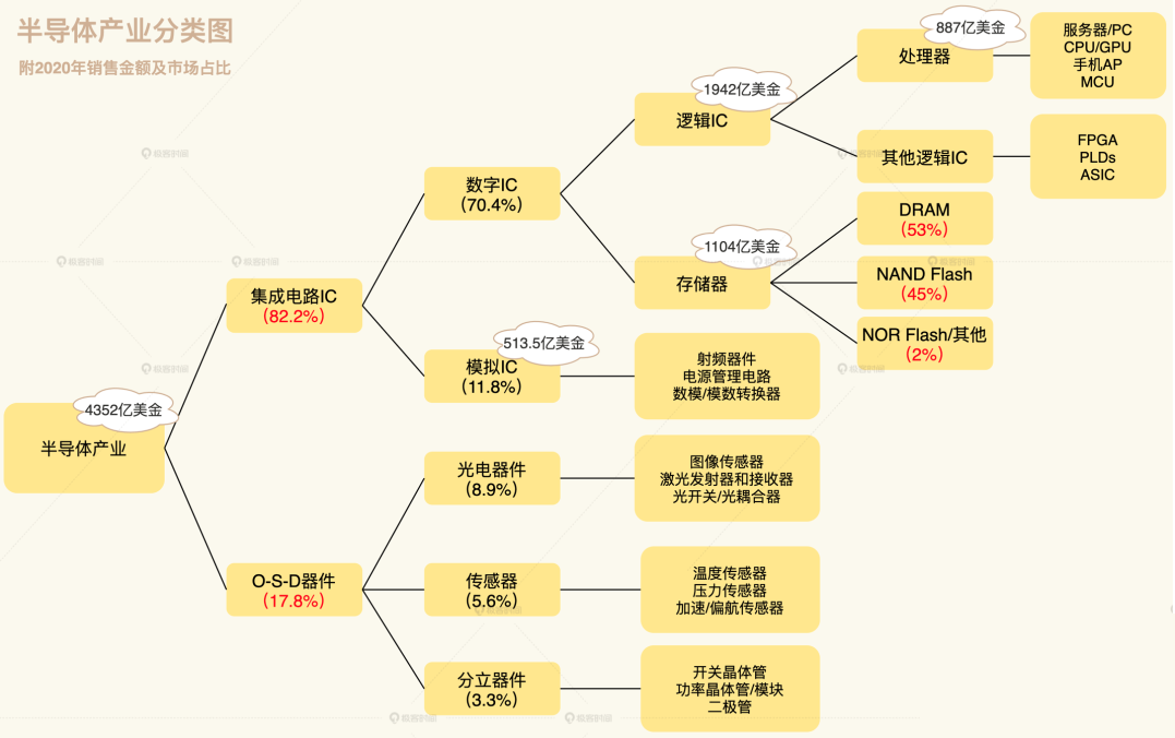 手机芯片架构是什么 手机芯片包含哪些结构_手机芯片架构是什么