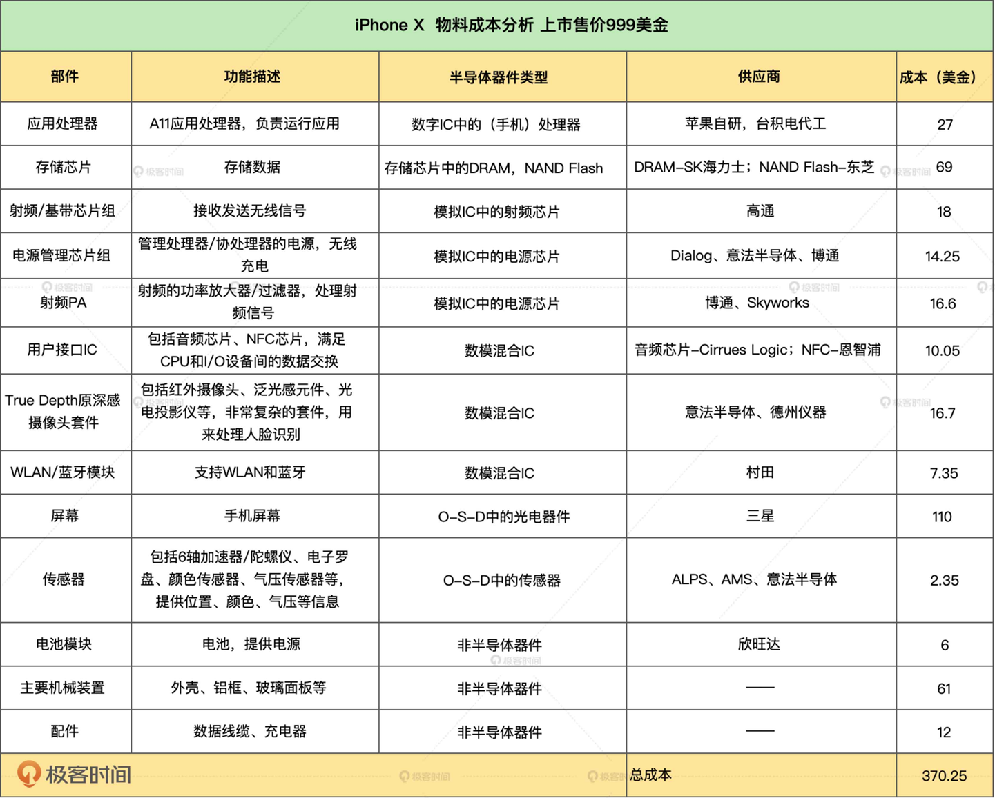 手机芯片架构是什么 手机芯片包含哪些结构_电源管理_02