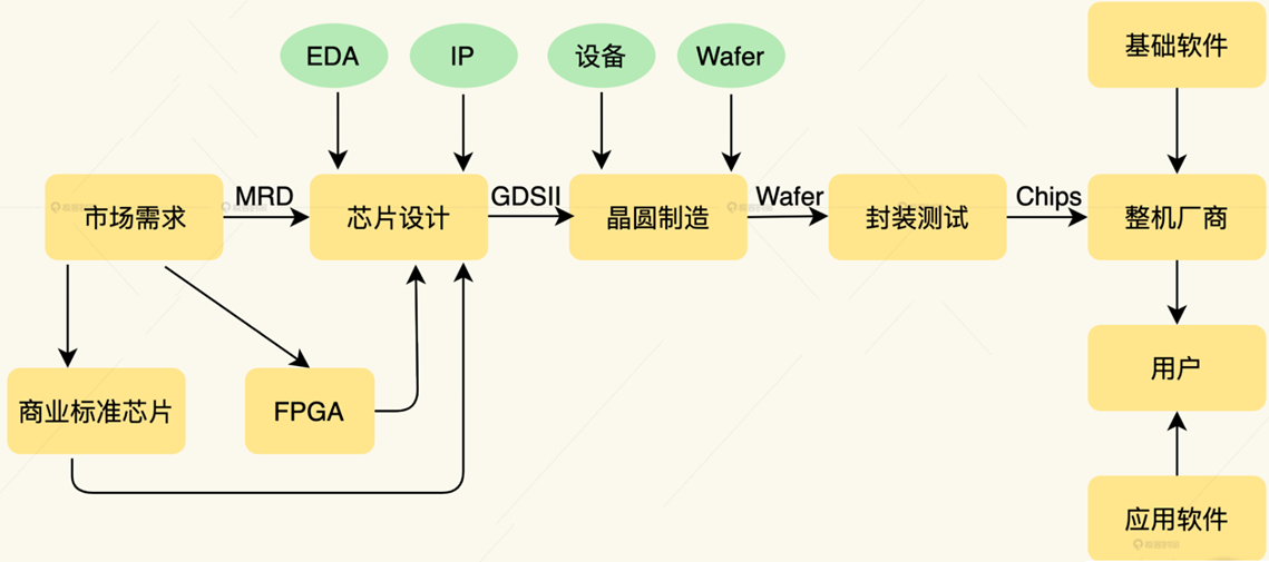 手机芯片架构是什么 手机芯片包含哪些结构_电源管理_07