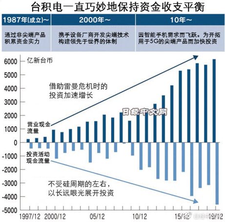 手机芯片架构是什么 手机芯片包含哪些结构_电源管理_09