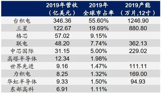 手机芯片架构是什么 手机芯片包含哪些结构_电源管理_10