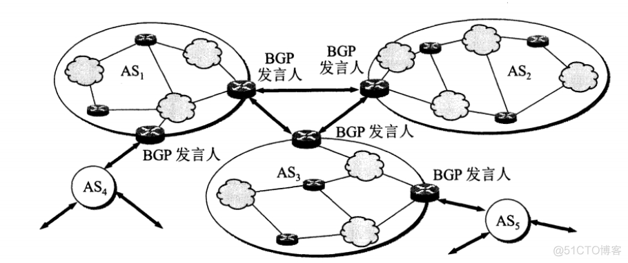 网络架构师和运维 网络架构师需要学什么_服务器_06