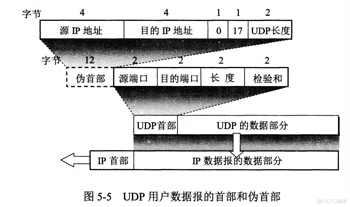 网络架构师和运维 网络架构师需要学什么_网络架构师和运维_08