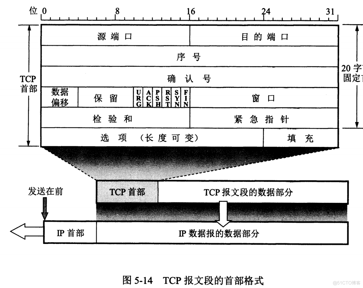 网络架构师和运维 网络架构师需要学什么_服务器_09