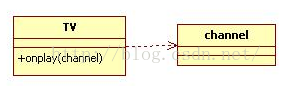 rational rose可以画架构图码 怎么用rose画类图_实体类_04