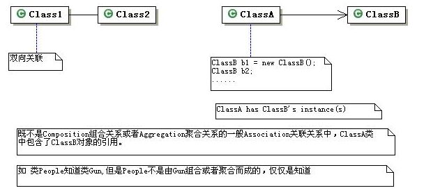 rational rose可以画架构图码 怎么用rose画类图_UML_11