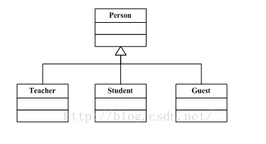 rational rose可以画架构图码 怎么用rose画类图_实体类_13