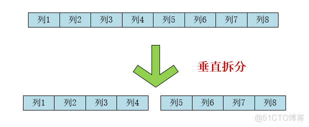 mysql 性能架构优化 mysql的性能优化方案有哪些_MySQL